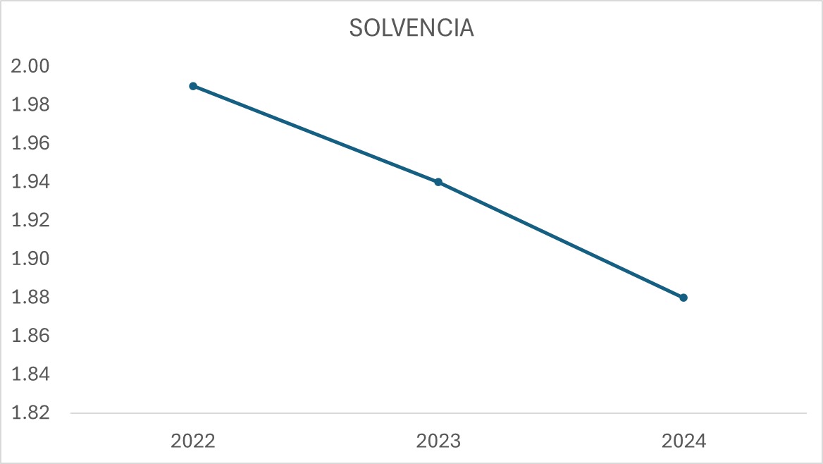 Indicador 4